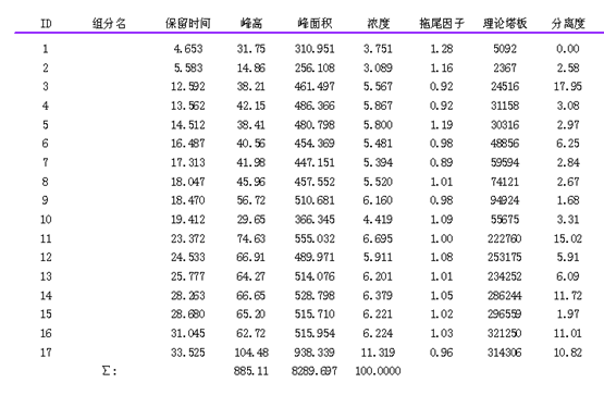 氨基酸分析方法