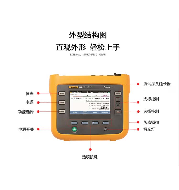 福祿克Fluke-1732和Fluke-1734手持式三相功率計