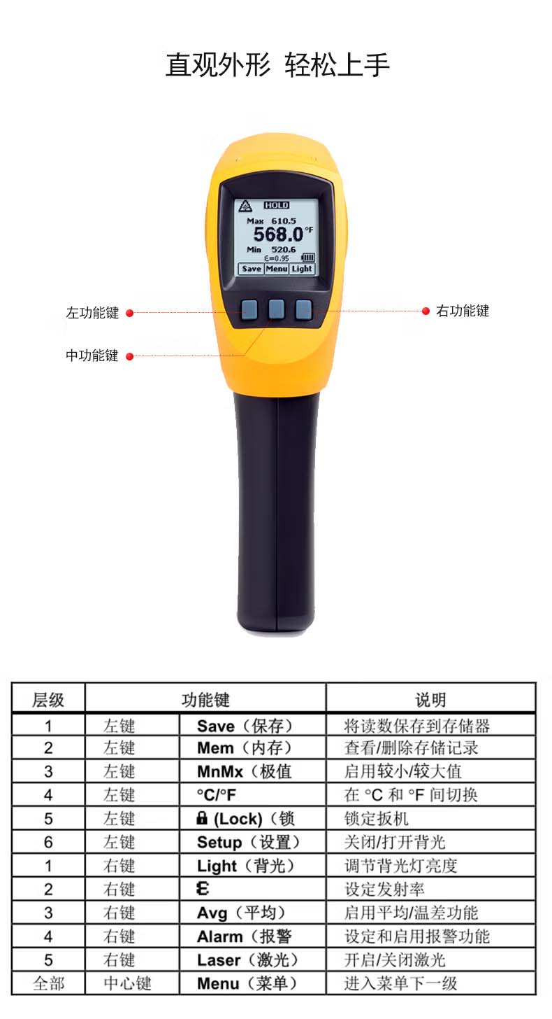 Fluke 562/Fluke 563 高精度兩用紅外測溫儀