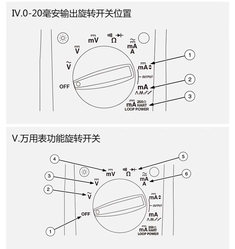 福祿克Fluke-787B過(guò)程檢驗(yàn)儀