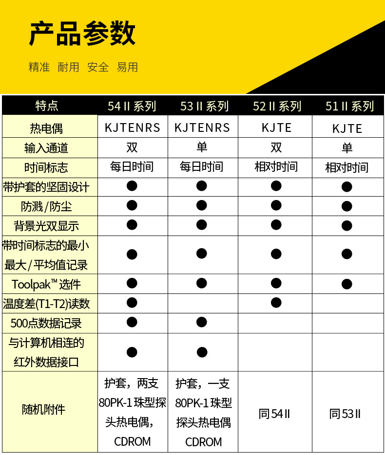 Fluke 54-IIB 雙通道記錄型接觸式溫度表