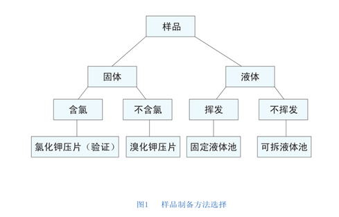 紅外光譜法在醫藥化工行業上的應用