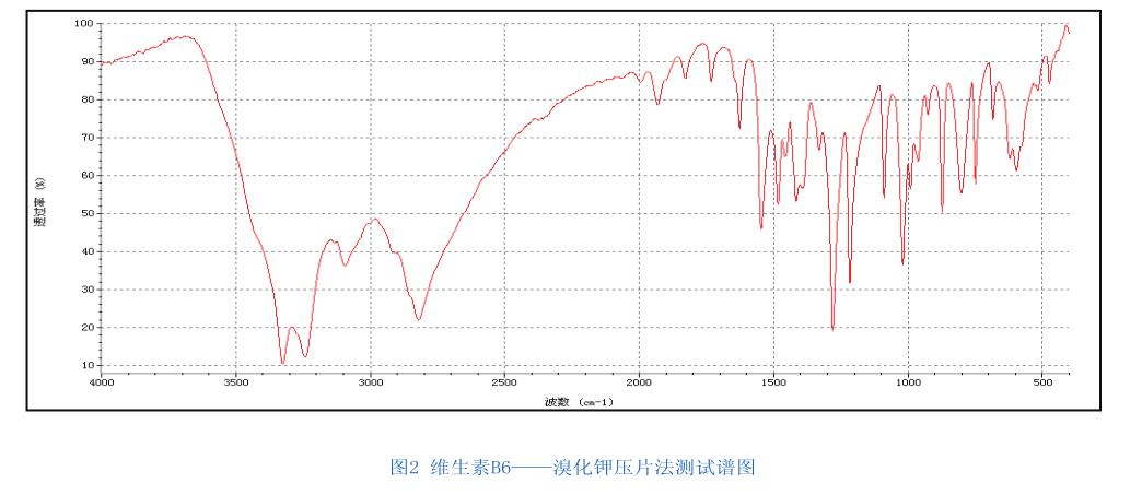 紅外光譜法在醫藥化工行業上的應用