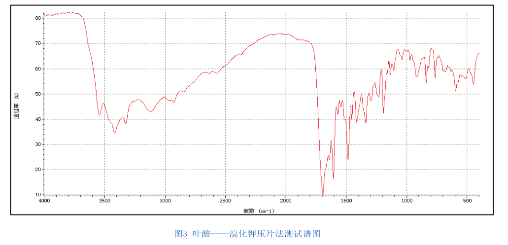 紅外光譜法在醫藥化工行業上的應用