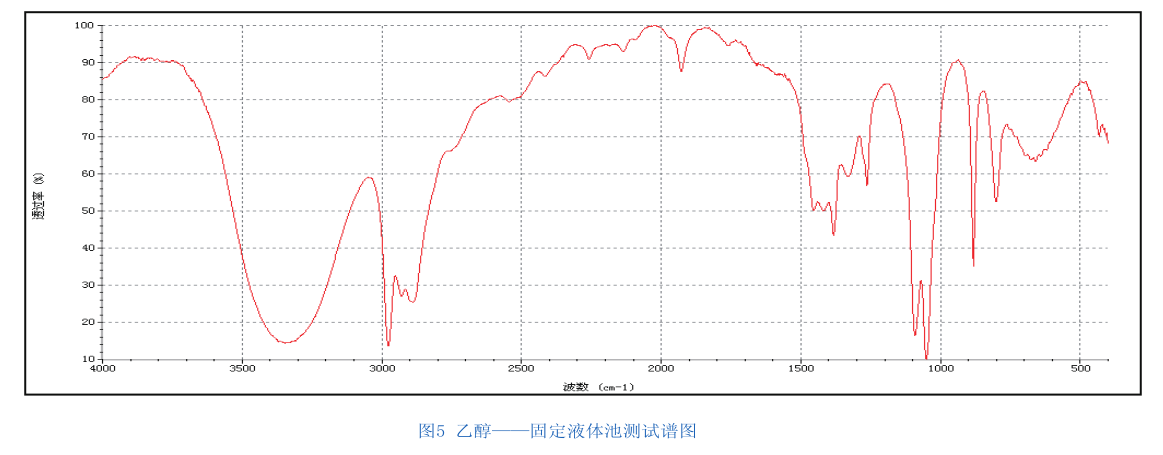 紅外光譜法在醫藥化工行業上的應用