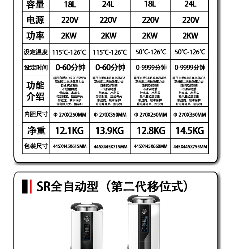 新豐/中友實驗室高溫高壓蒸汽滅菌器/滅菌鍋選型表