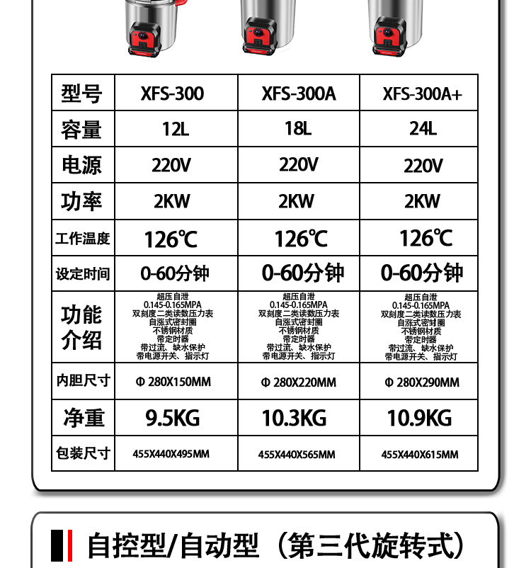 新豐/中友實驗室高溫高壓蒸汽滅菌器/滅菌鍋選型表