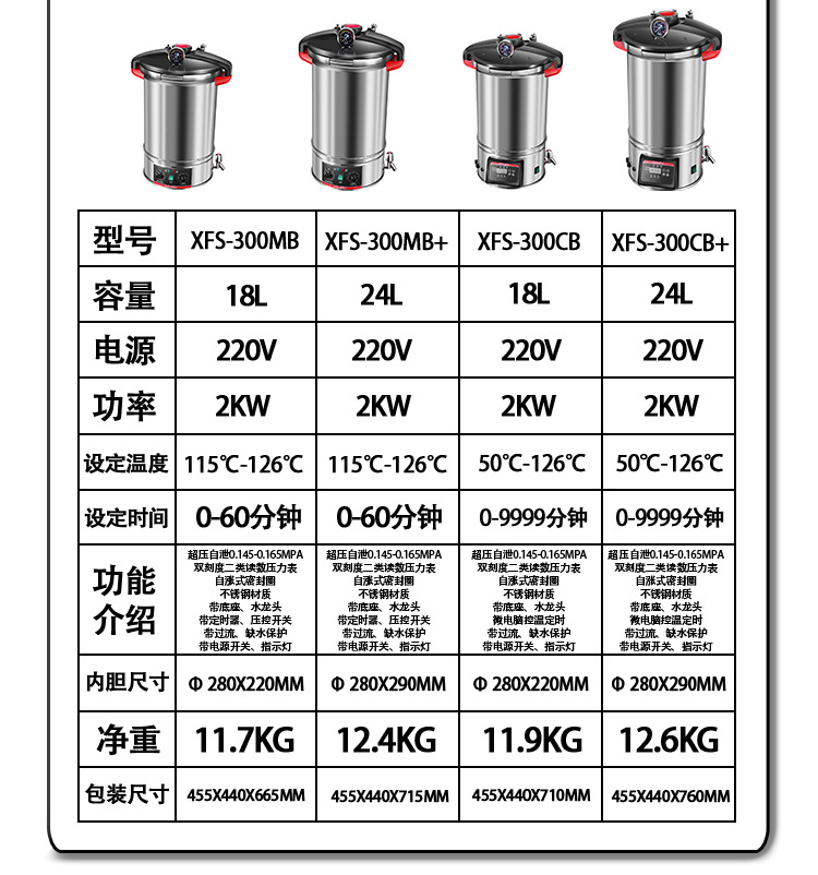 新豐/中友實驗室高溫高壓蒸汽滅菌器/滅菌鍋選型表