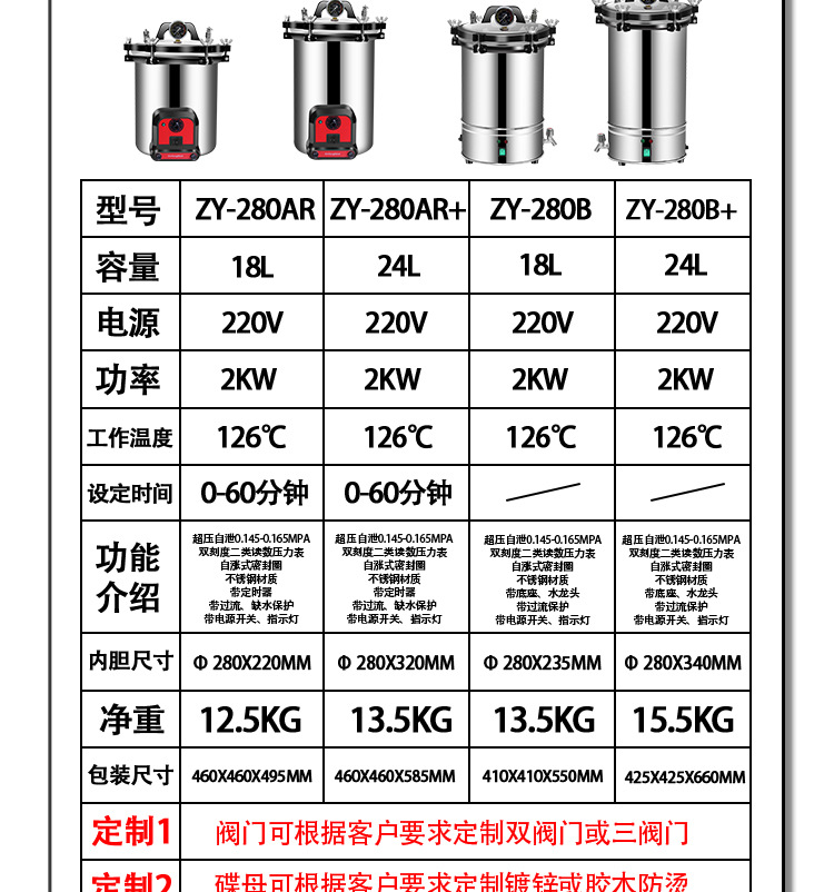 新豐/中友實驗室高溫高壓蒸汽滅菌器/滅菌鍋選型表