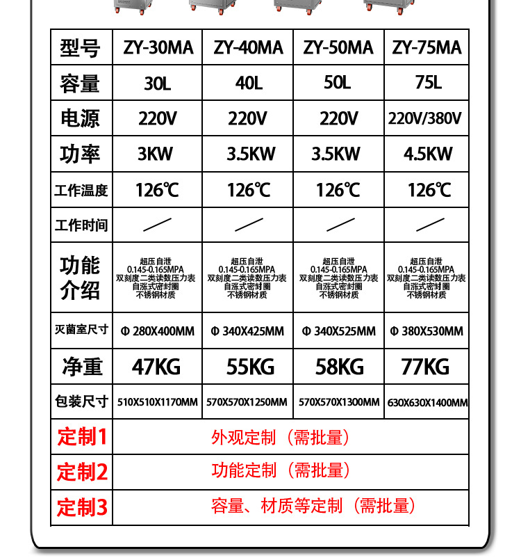 新豐/中友實驗室高溫高壓蒸汽滅菌器/滅菌鍋選型表