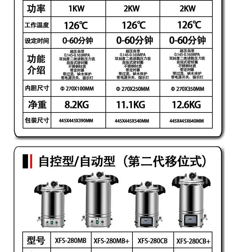 新豐/中友實驗室高溫高壓蒸汽滅菌器/滅菌鍋選型表