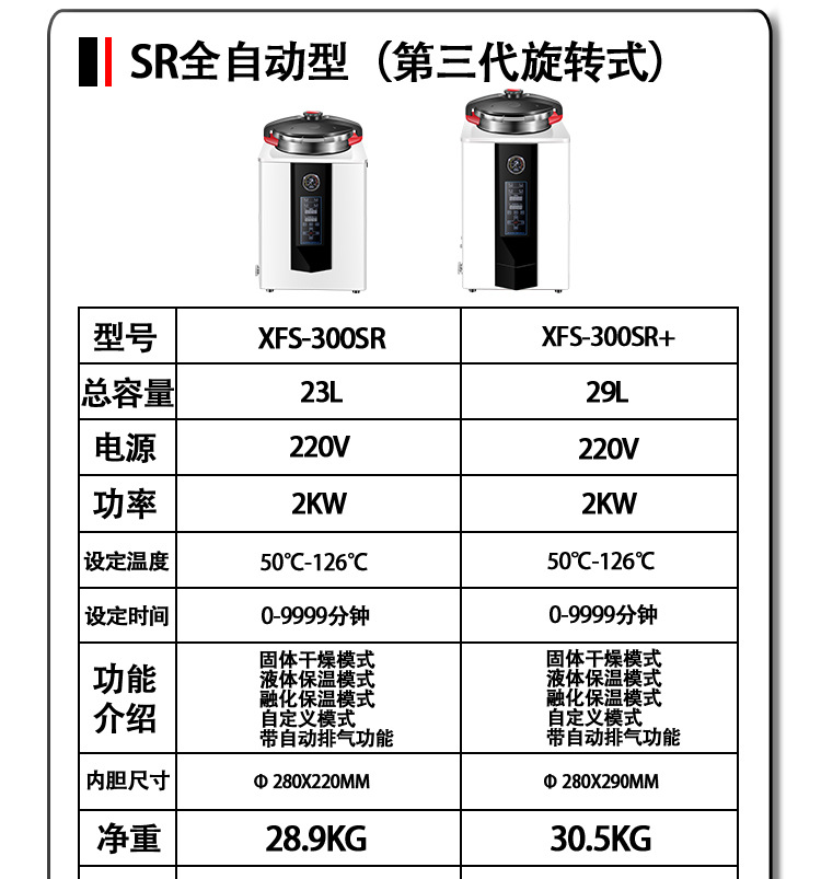 新豐/中友實驗室高溫高壓蒸汽滅菌器/滅菌鍋選型表