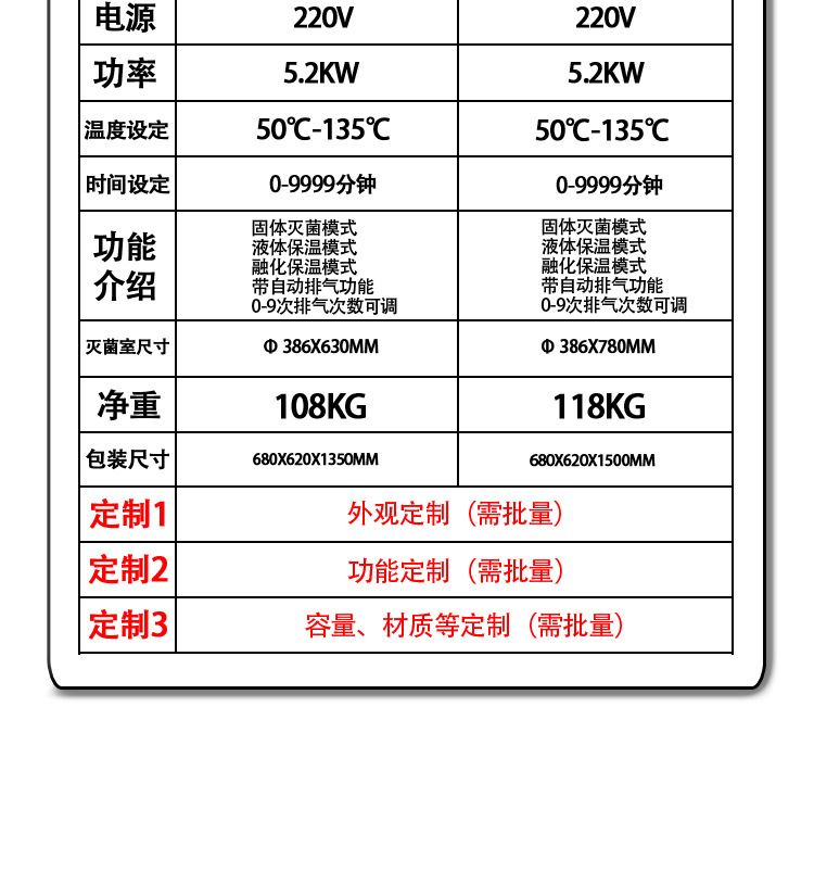 新豐/中友實驗室高溫高壓蒸汽滅菌器/滅菌鍋選型表