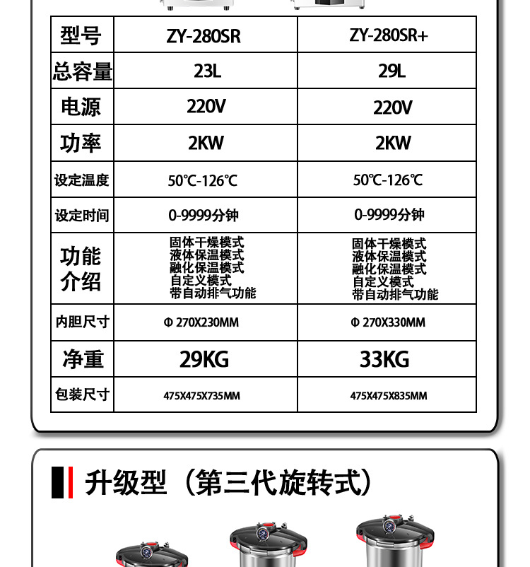 新豐/中友實驗室高溫高壓蒸汽滅菌器/滅菌鍋選型表